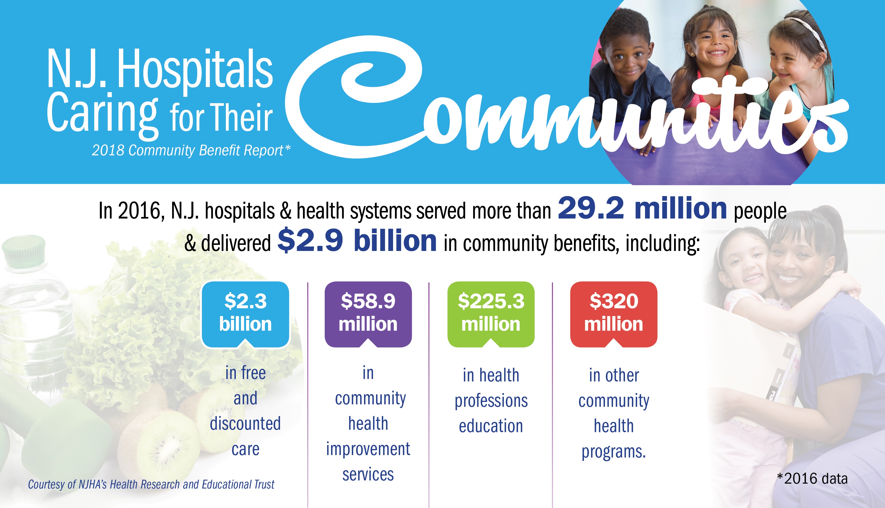 Community Benefit Report 2018 Infographic