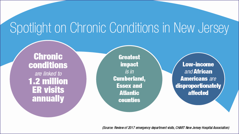 CHART Chronic Conditions Infographic
