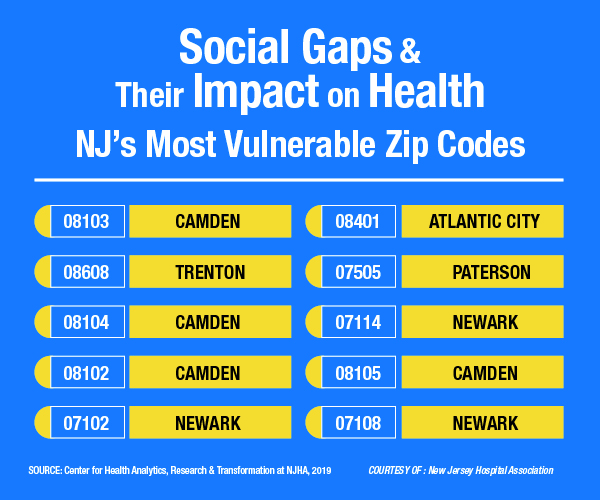 NJ's most vulnerable zip codes
