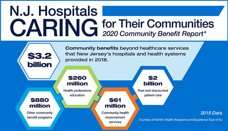 2020 Community Benefit Report Infographic
