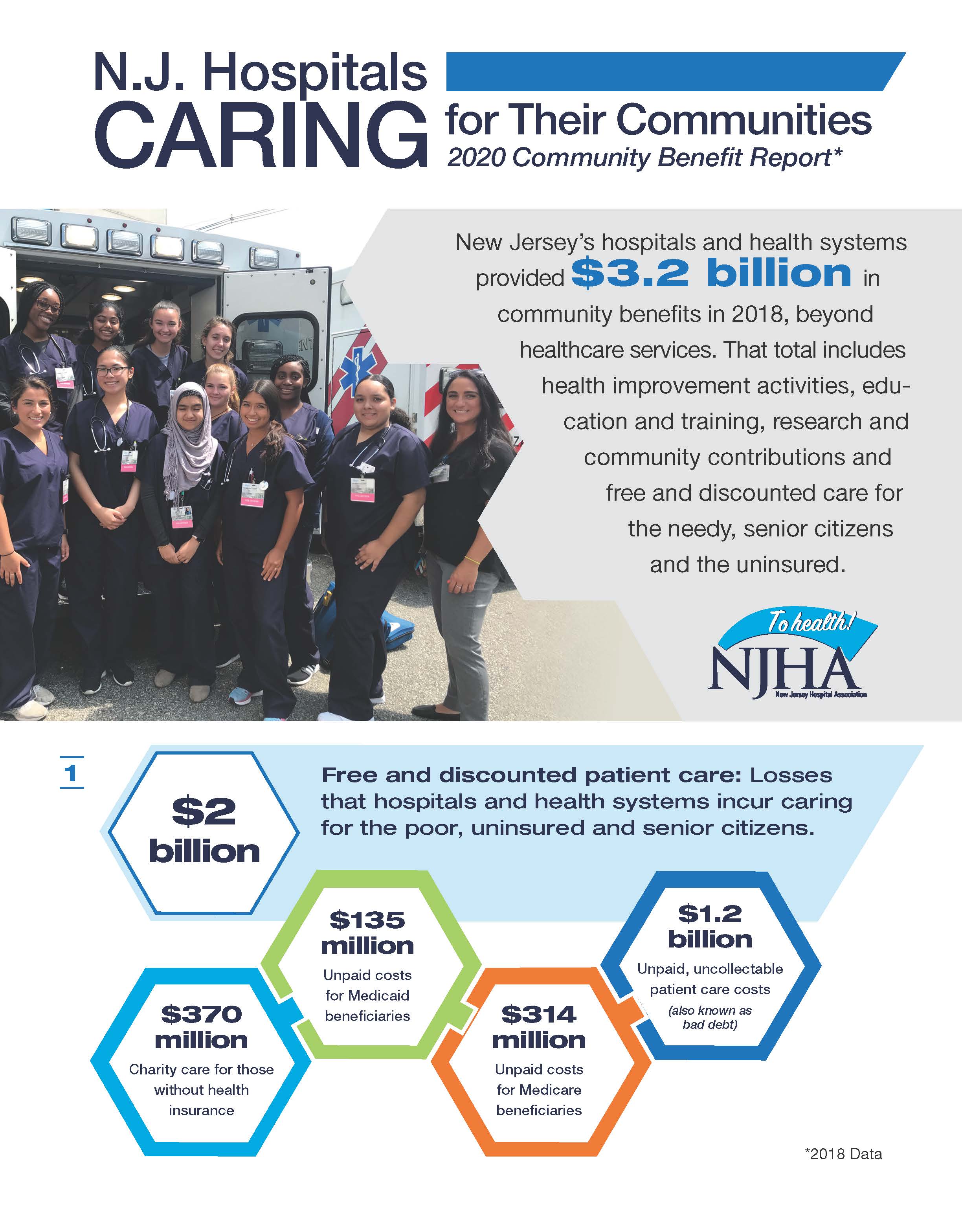2020 Community Benefit report cover