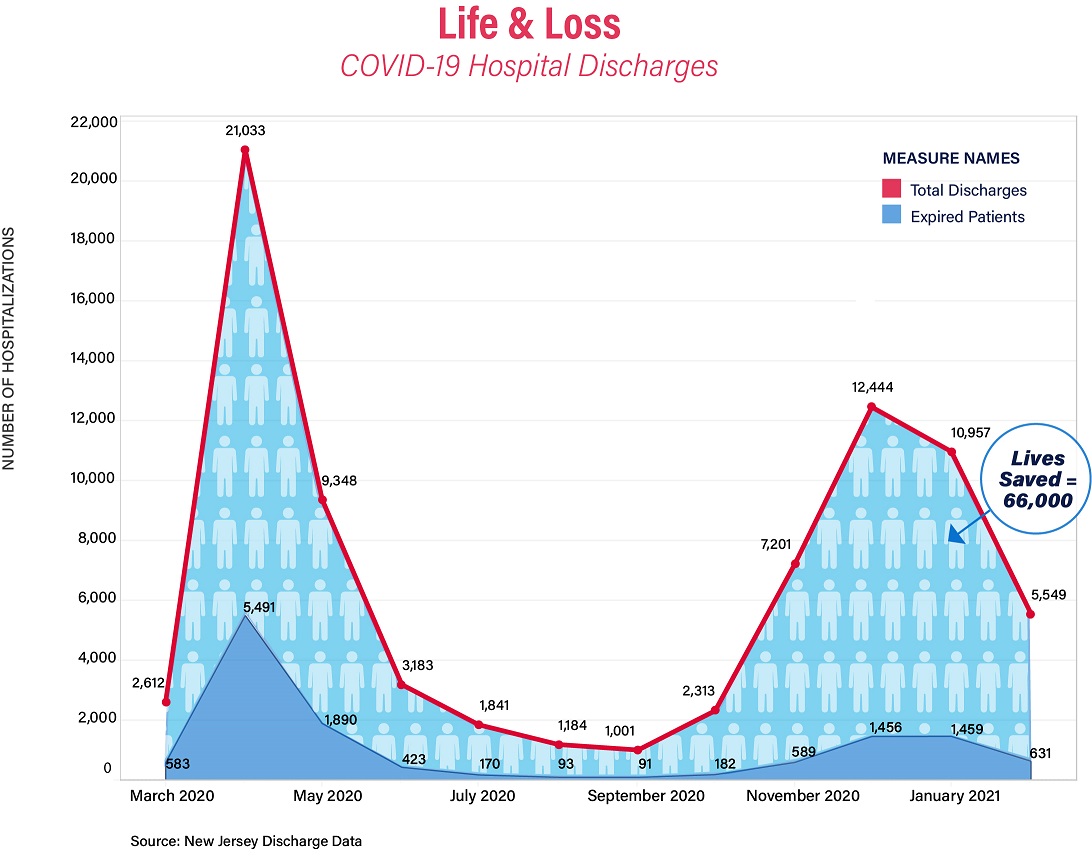 Life & Loss: COVID-19 Hospital Discharges