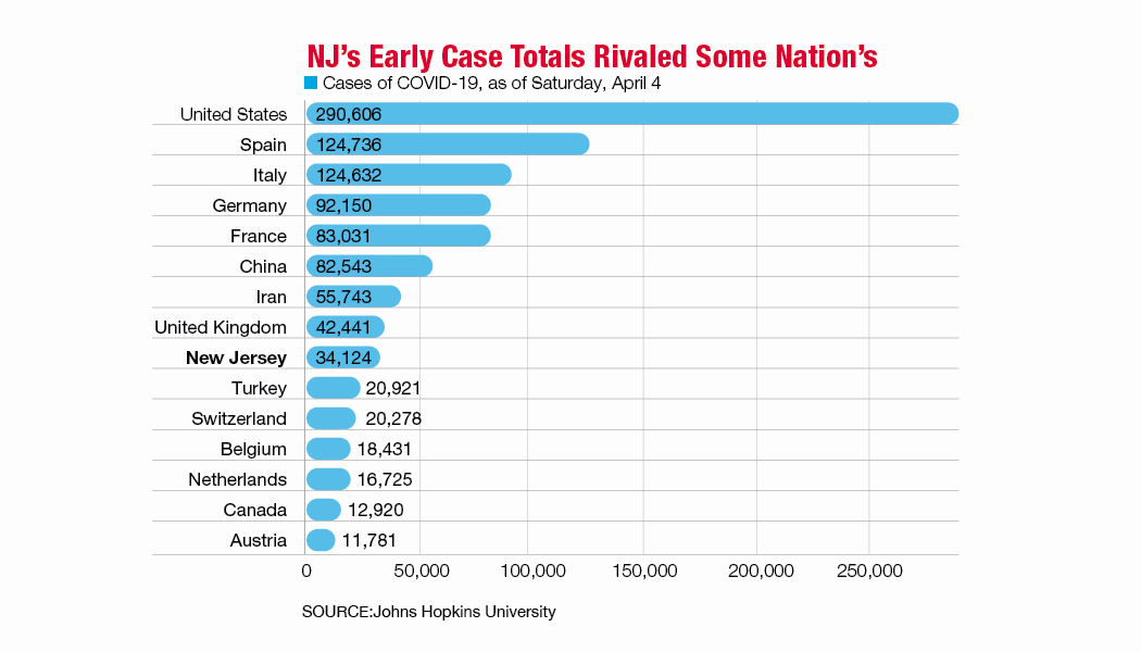 How New Jersey Stacks Up Against Other Countries