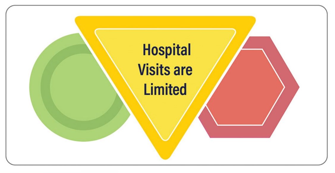Hospital Visitation Codes | Hospital Visits are Limited