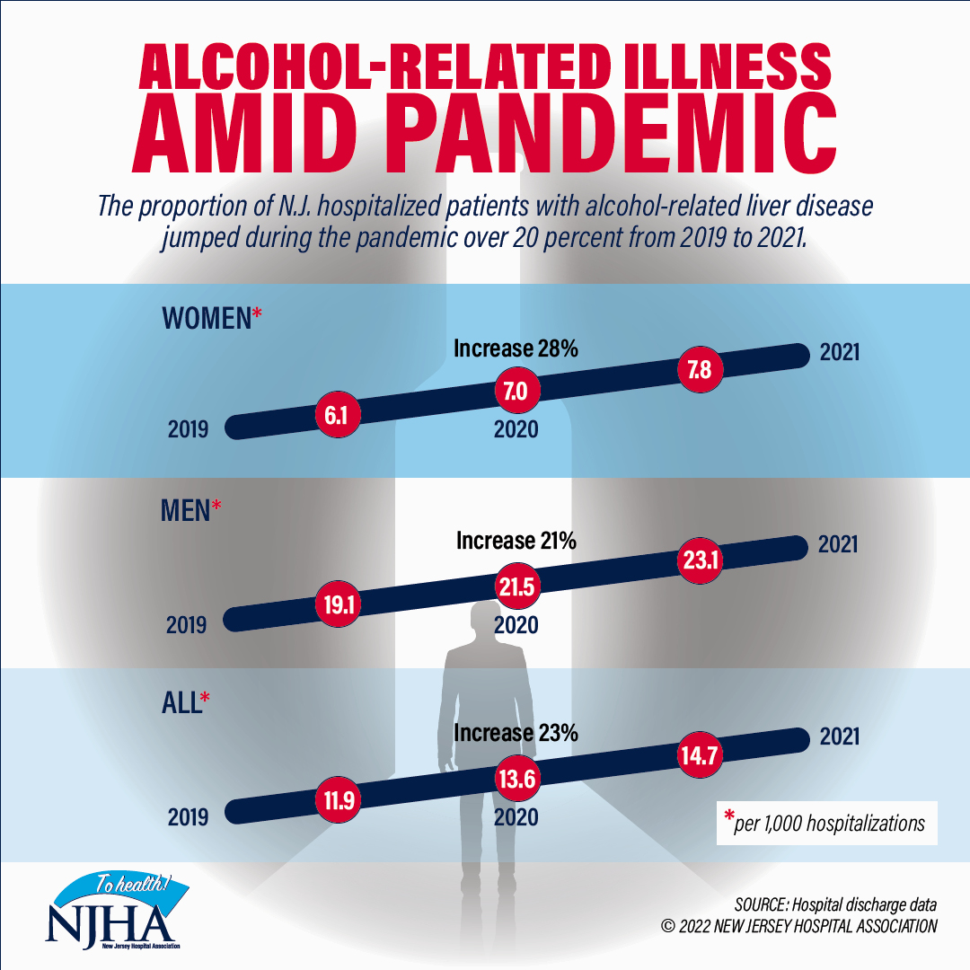 Alcohol-Related Hospitalizations Infographic
