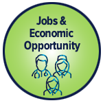 Jobs and Economic Opportunity