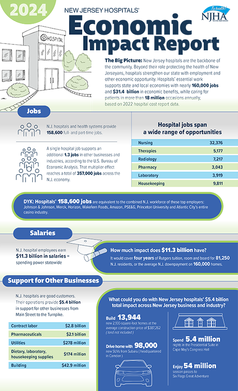 2024 Economic Impact Report cover