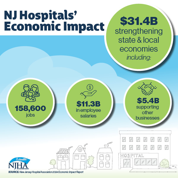 2024 Economic Impact Report Infographic