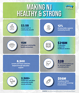 2023 Community Benefit Report Infographic