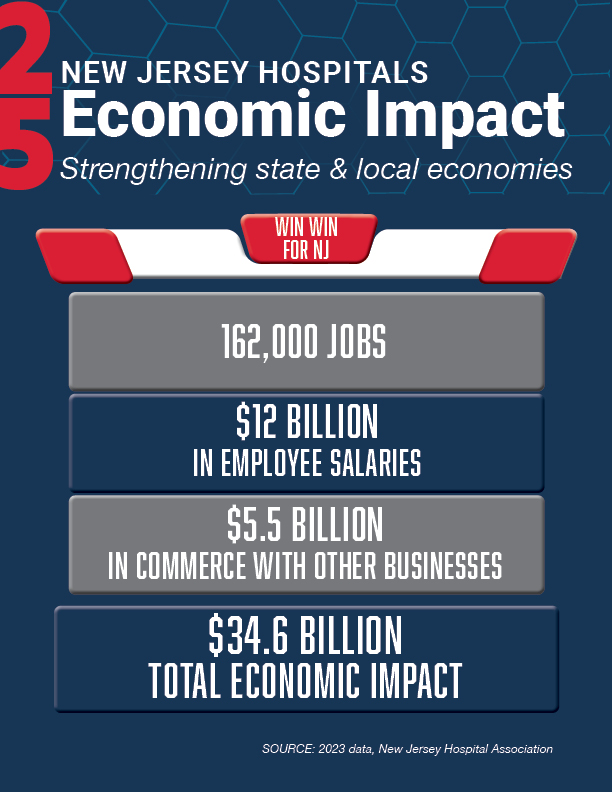 2025 Economic Impact Infographic